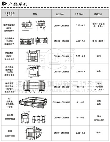 補償器的選擇需要符合管線的結構配置