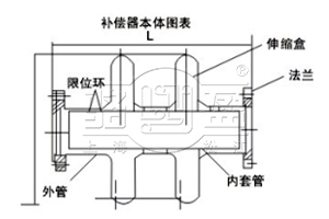 DBHKX大波紋板盒型可限位伸縮補償器