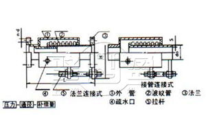 JZW型軸向外壓式波紋補償器