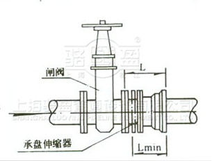 承盤(pán)伸縮器