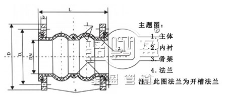 雙球體橡膠接頭